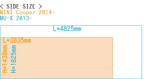 #MINI Cooper 2014- + MU-X 2013-